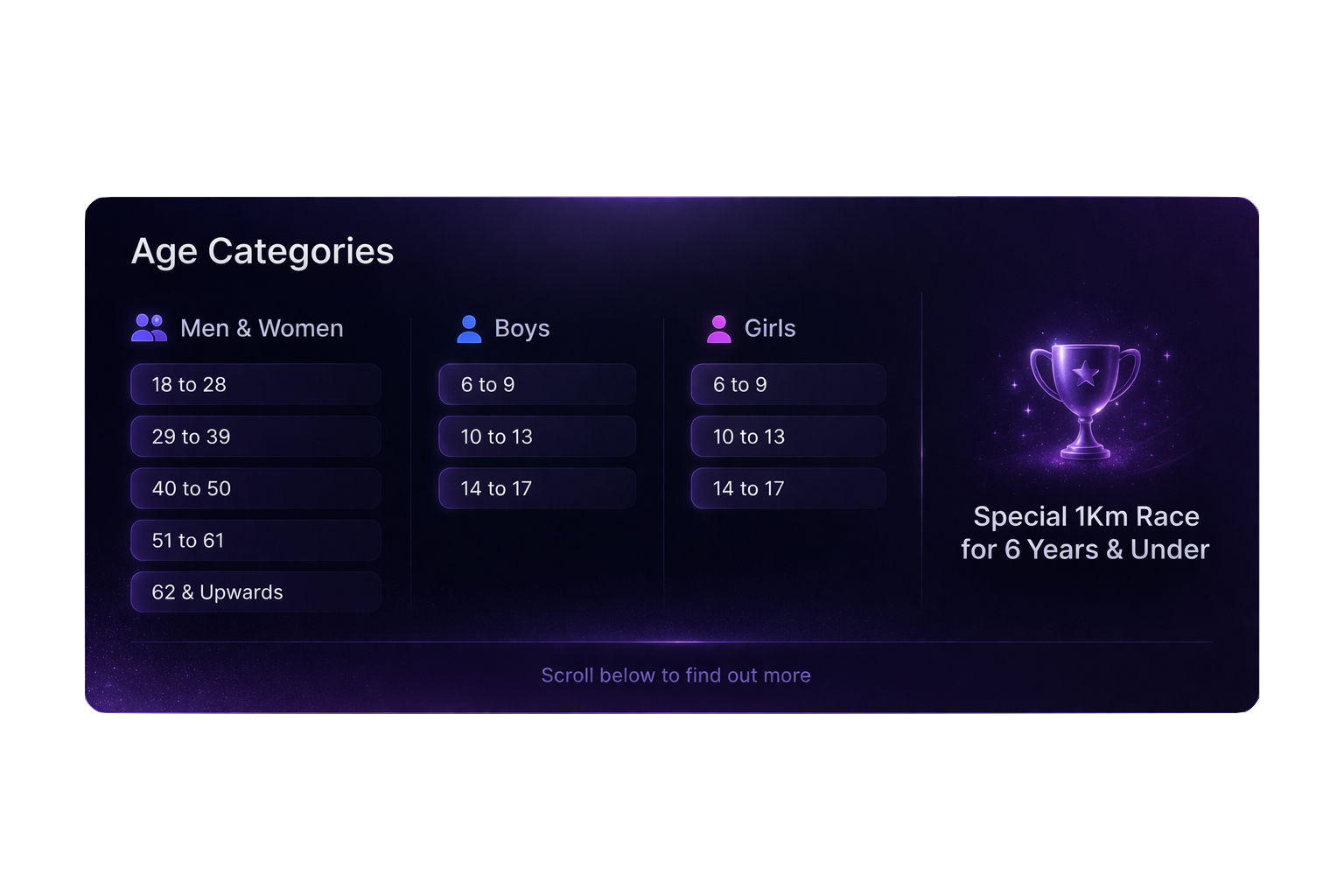 Choose Your Run 6 - FitFest5K 2026